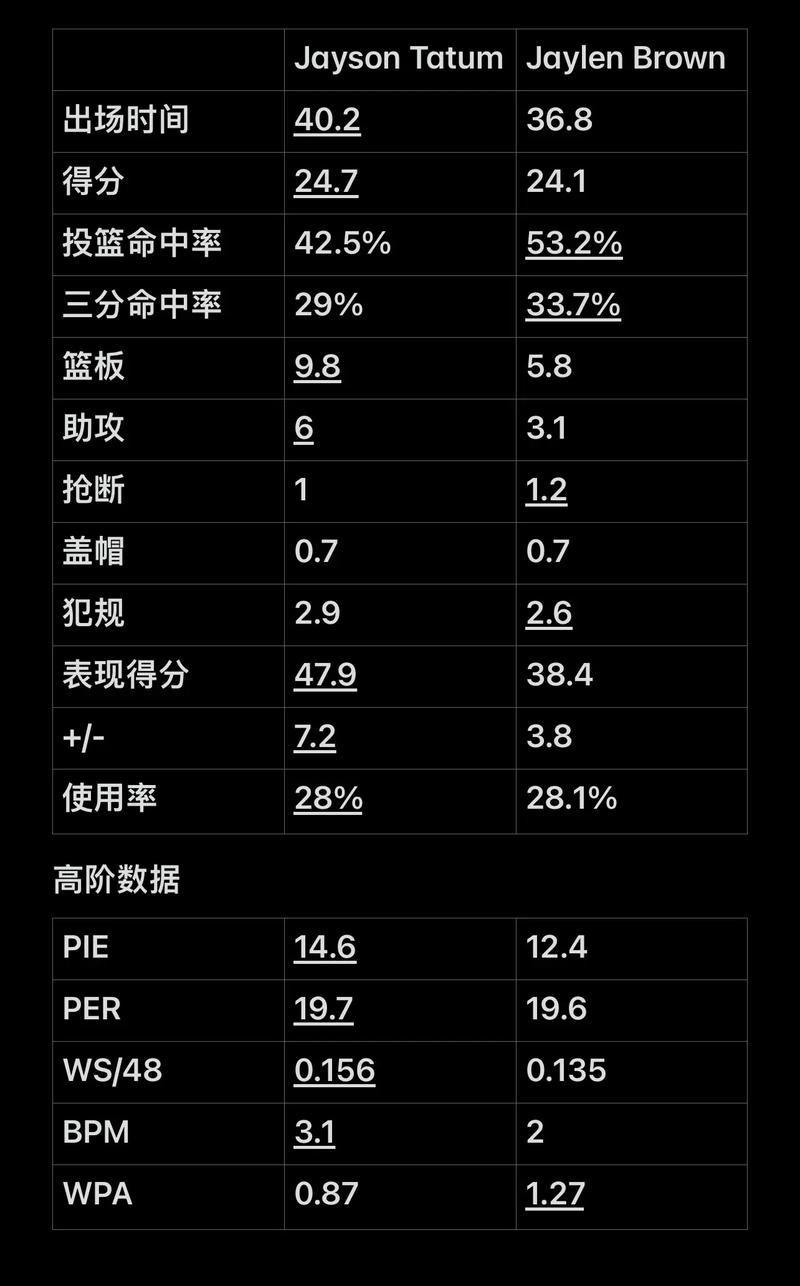 阵保